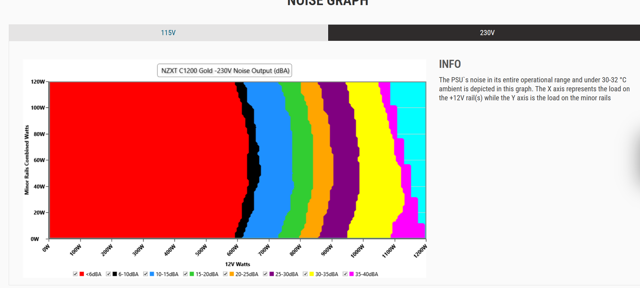 C1200 noise.png