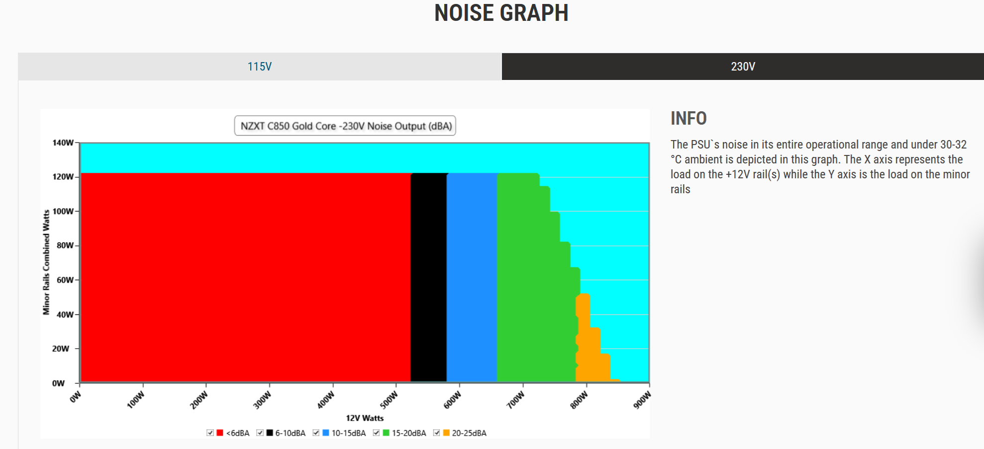 c850-core-noise.png