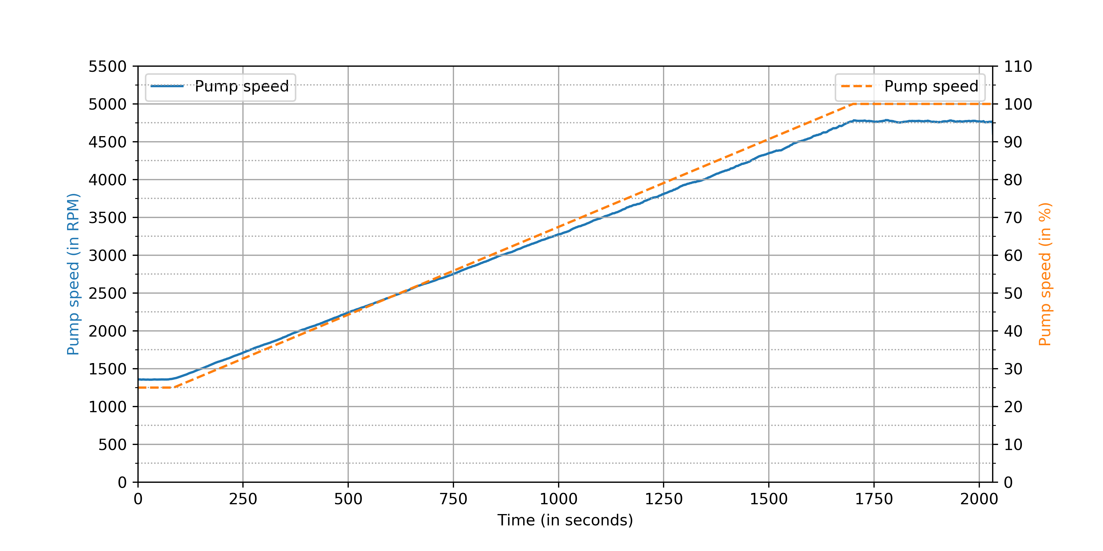 calibration_test_pump_speed_analysis.png