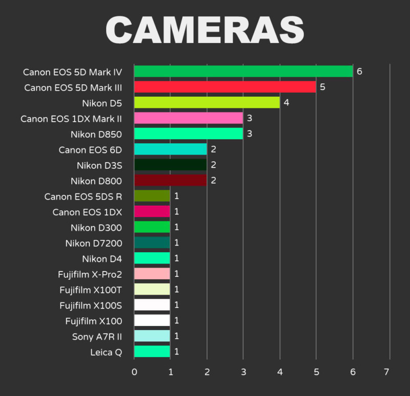 cameras-800x774.jpg