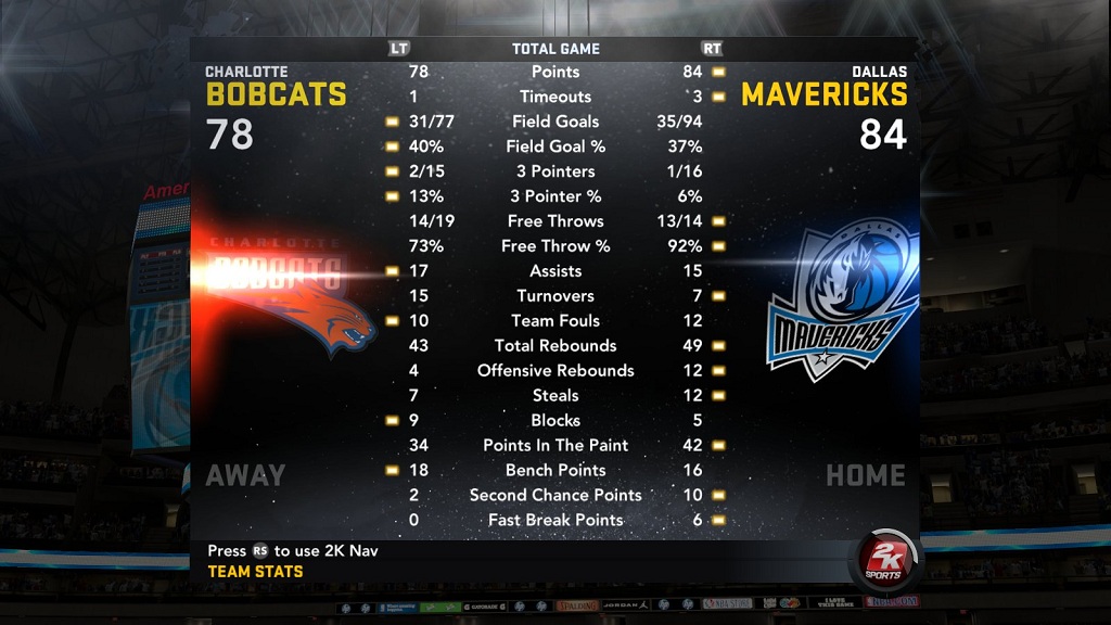 cats_mavs_stats-jpg.205386