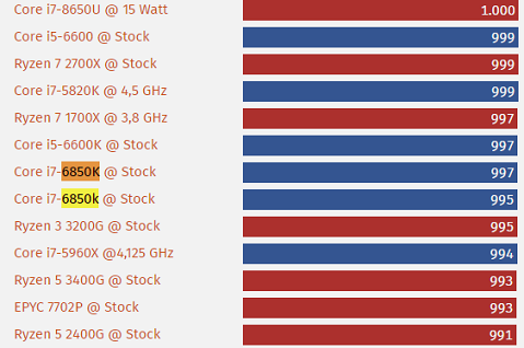 CB Community Cinebench ST.png