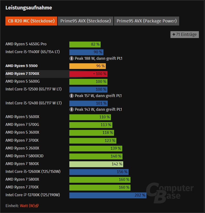 cb Leistungsaufnahme.jpg