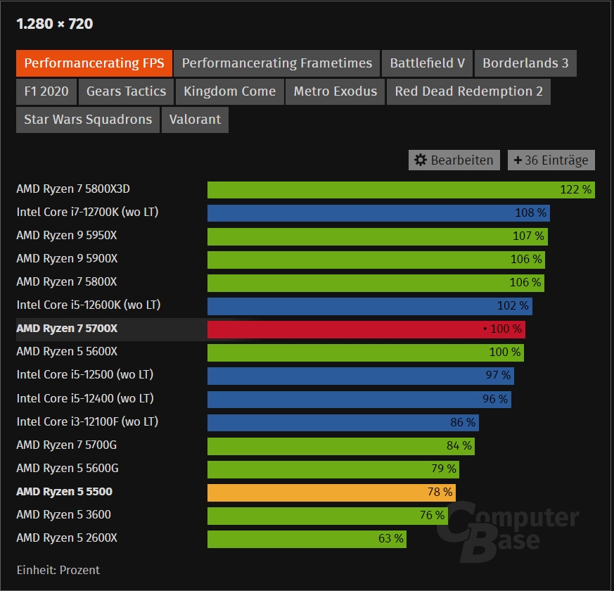 CB Spieleleistung.jpg