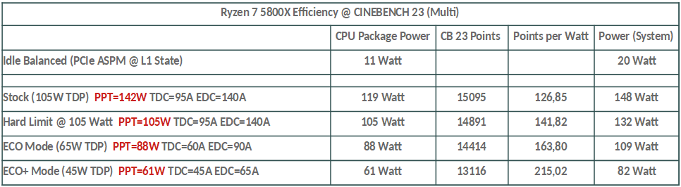 CB23 5800X Effizienz.png