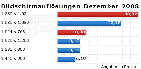 cb_2008_bildschirmaufloesungen-jpg.135782