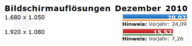 cb_bildschirmaufloesungen12-2010-png.214572