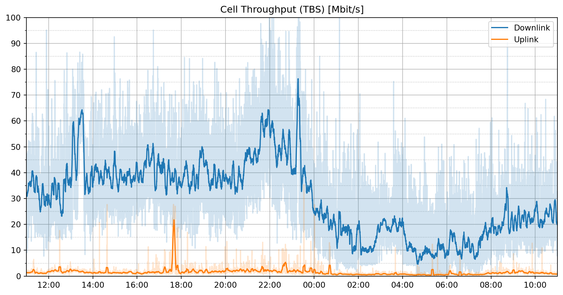 cell_throughput_b3_1815mhz.png