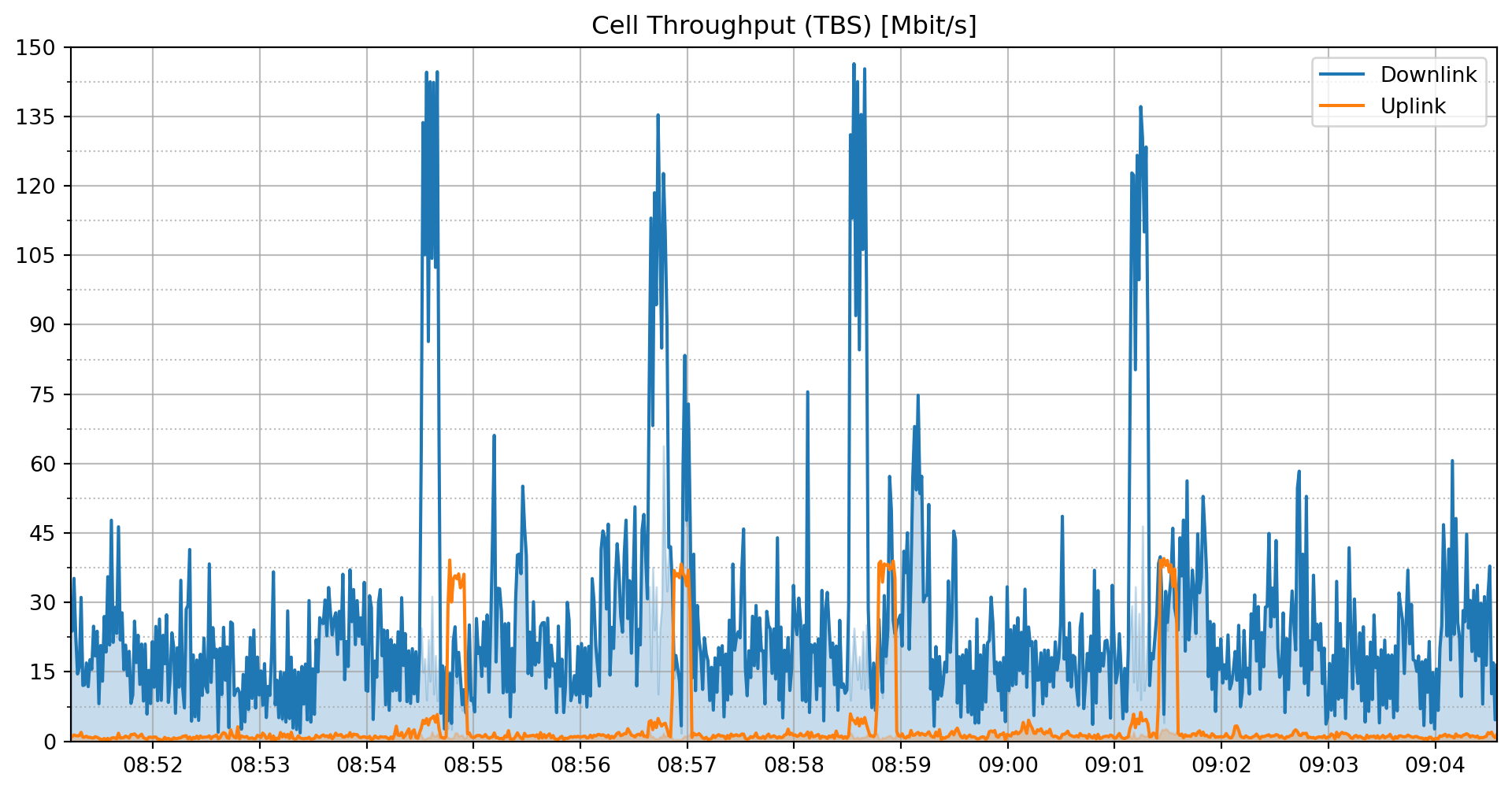 cell_throughput_b3_sph-1.png