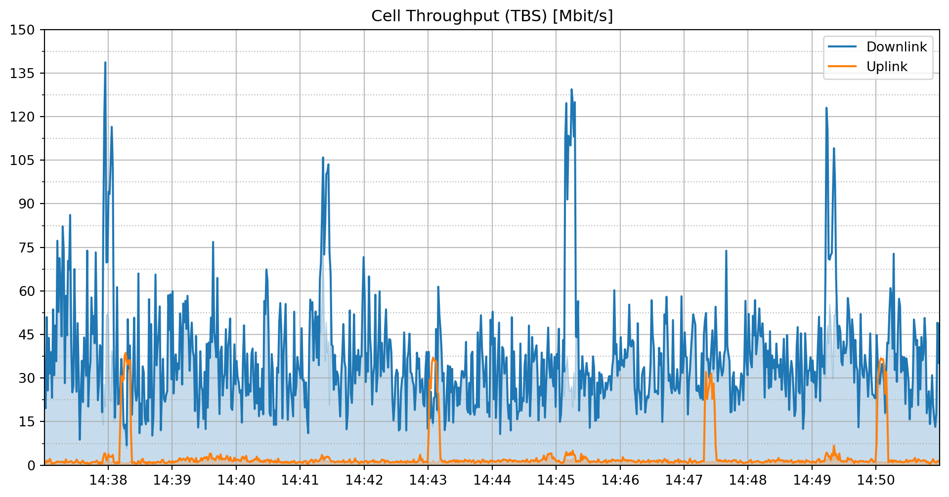 cell_throughput_b3_sph-2.png