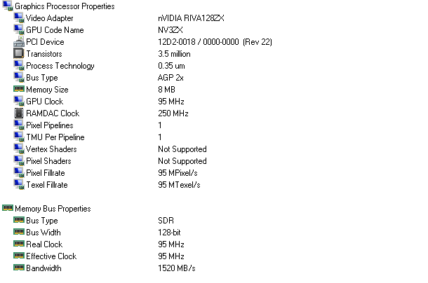 chaintech Riva 128 ZX 005.png