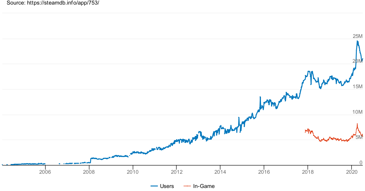 chart.png