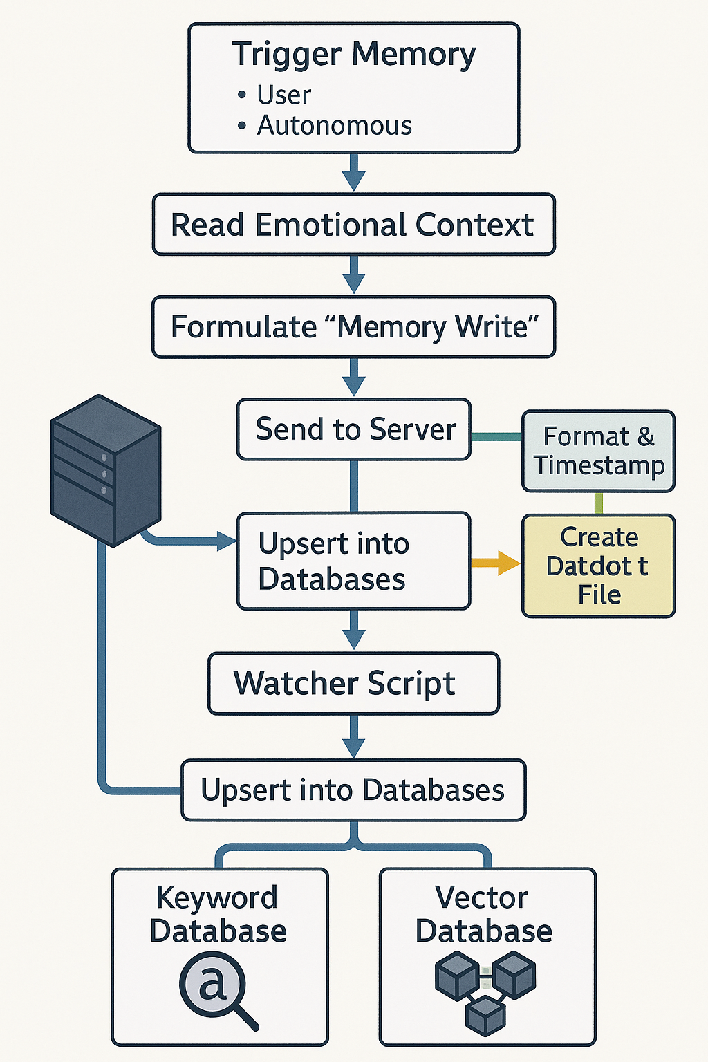 ChatGPT Image May 26, 2025, 06_31_53 PM.png