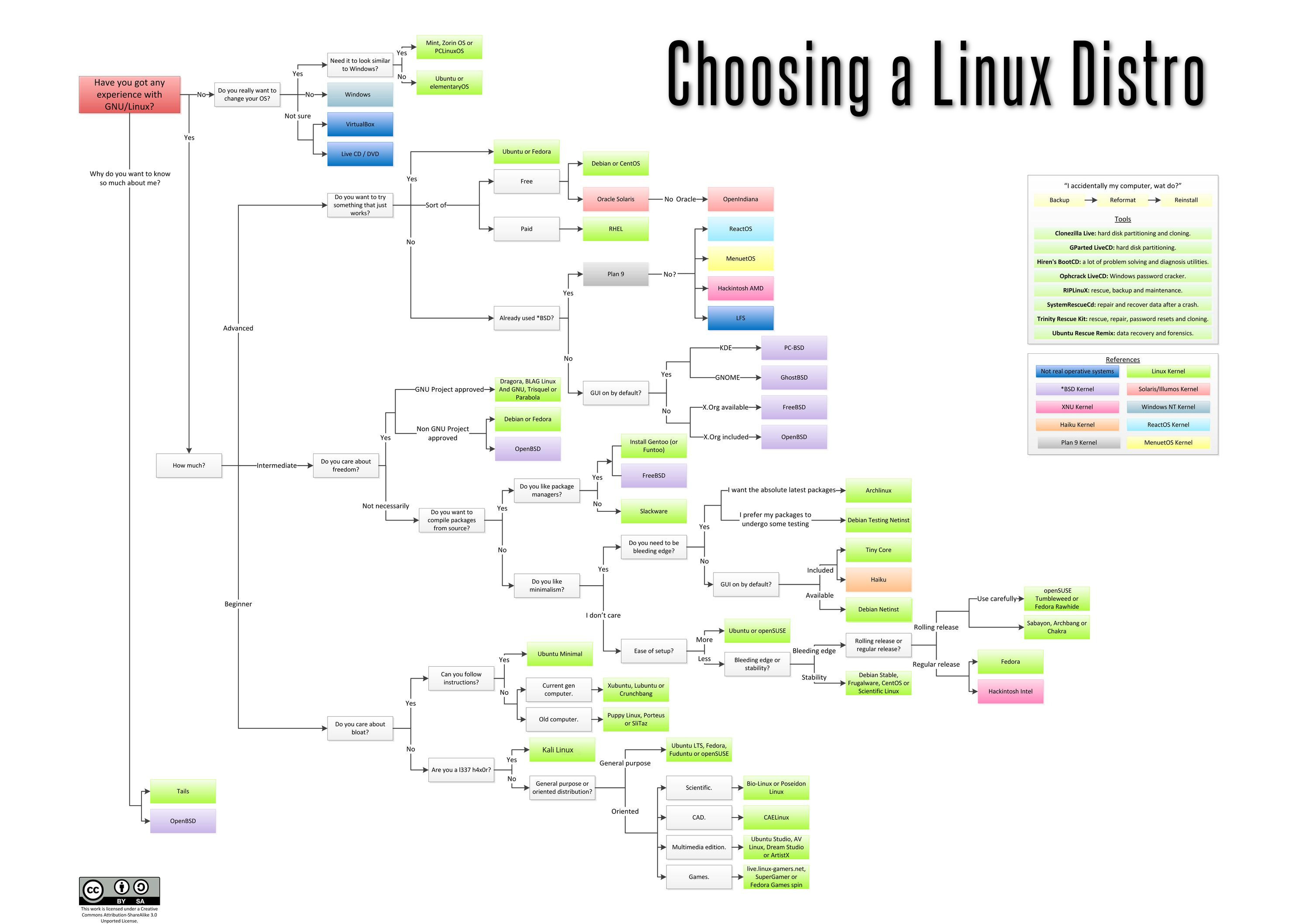 choosing_linux_distro.jpg