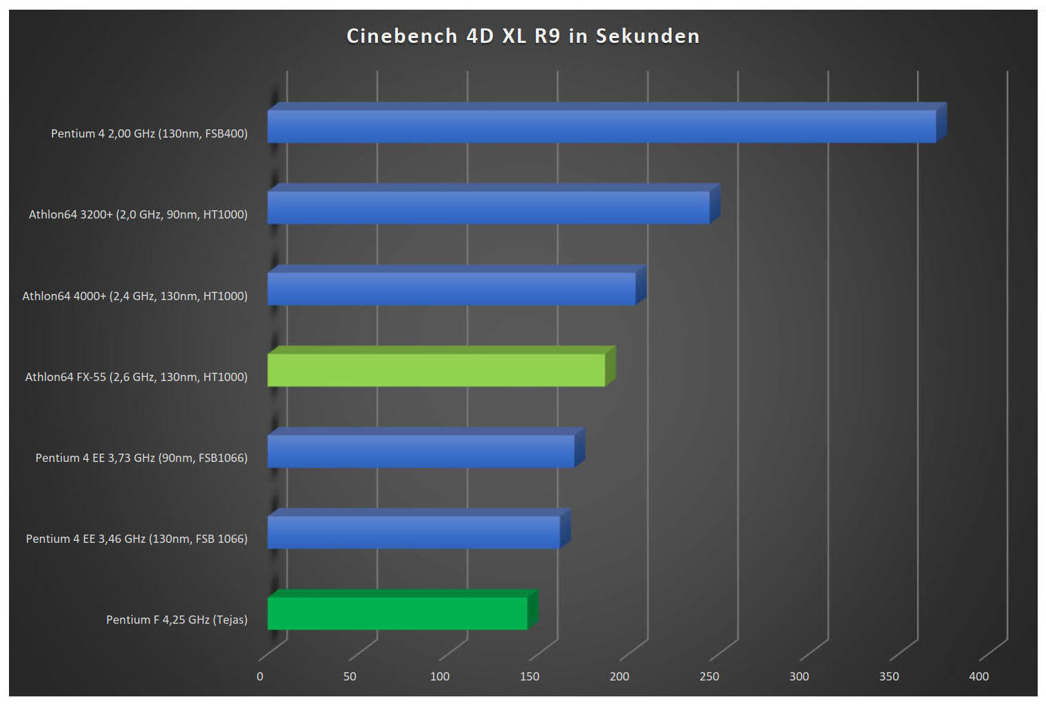 Cinbench u 7Zip_1.jpg