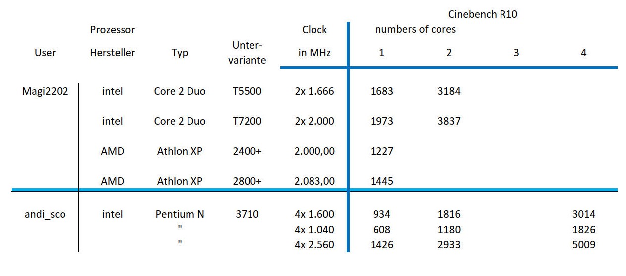 Cinebench Core 2 Duo Pentium N_1.jpg