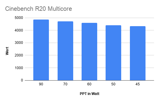 Cinebench R20 Multicore(1).png