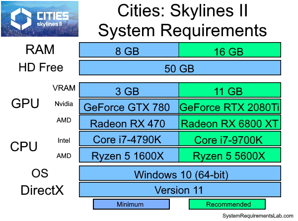 News - Entwickler warnt: Cities: Skylines II startet mit  Performance-Problemen auf PC, Seite 2