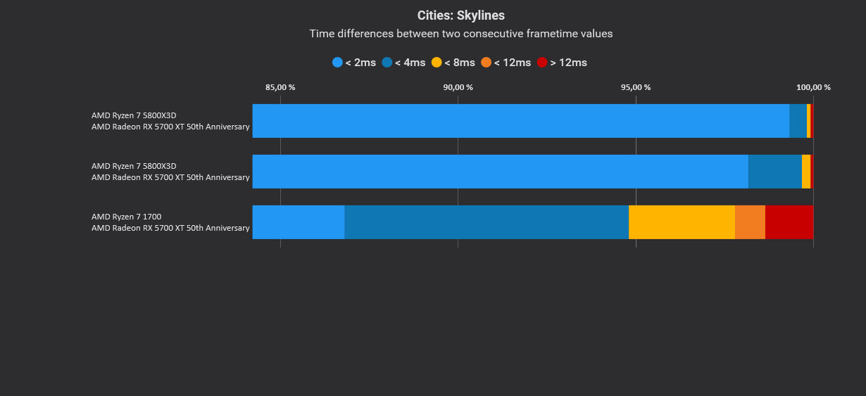Cities Skylines Variances.jpg