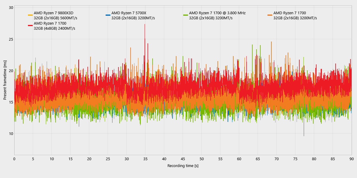 Clair Obscur Expedition 33_ComparisonChartExport_frametimes.png