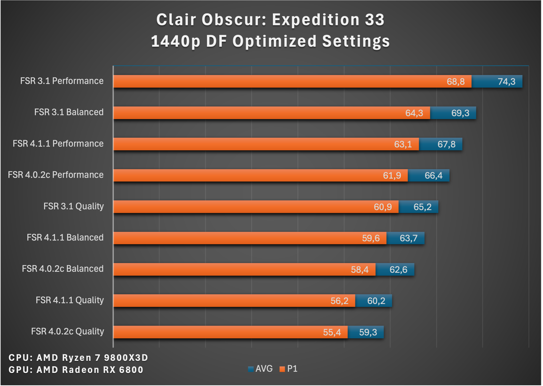 ClairObscurFSR4INT8_1440p.png