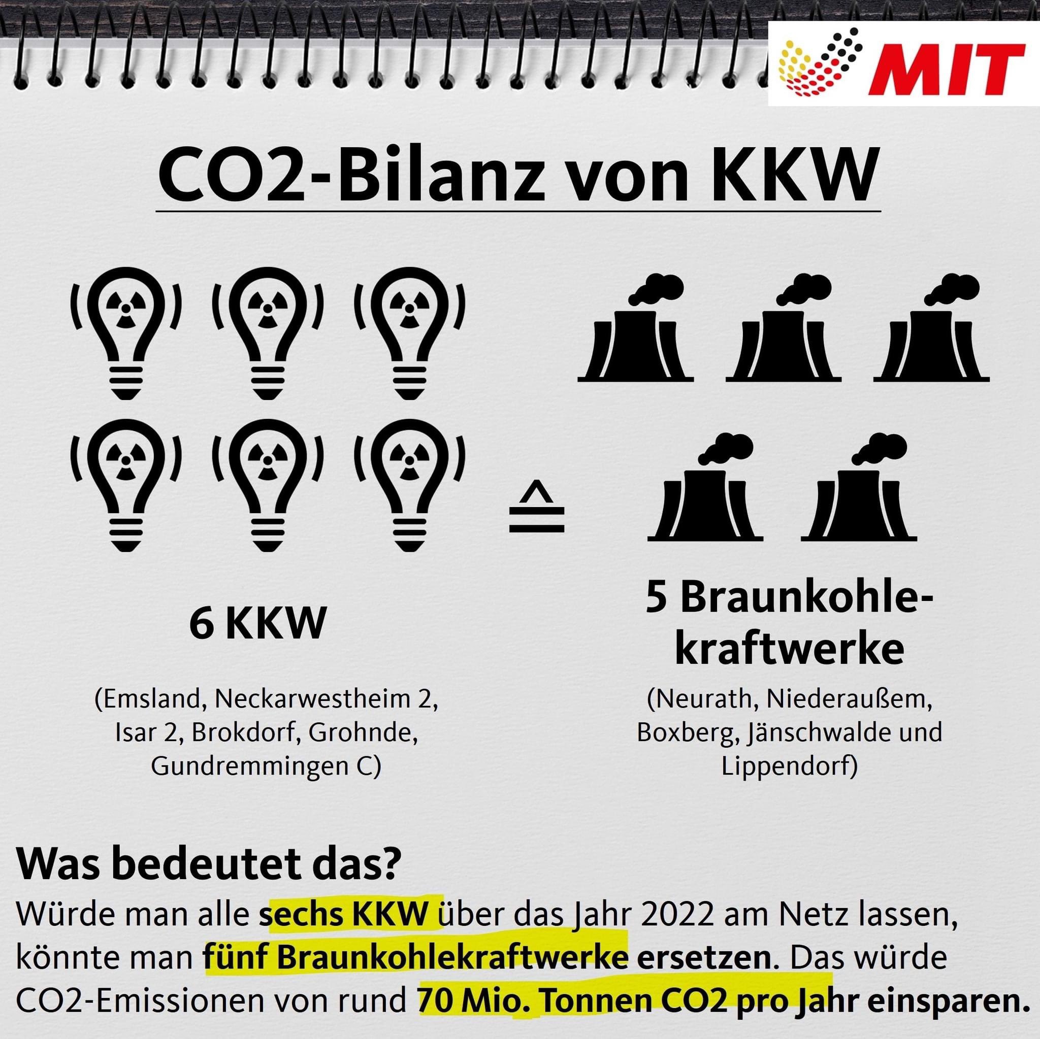 co2_einsparung_kernkraft.jpg