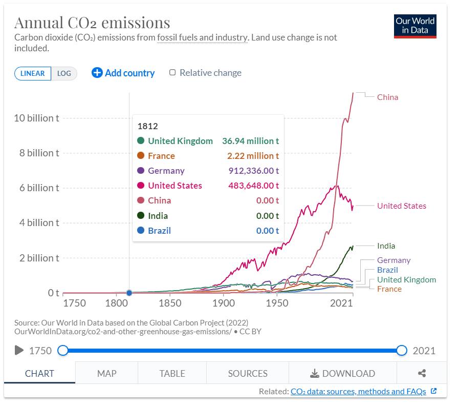 co2_emissionen_ländervergleich.png