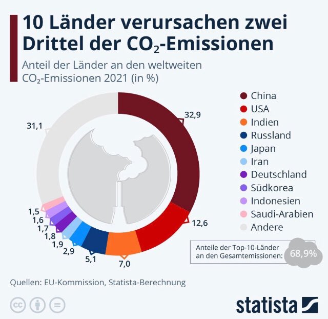 co2_ländervergleich_statsta.jpg