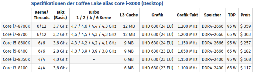 Coffee Lake Turbo.png