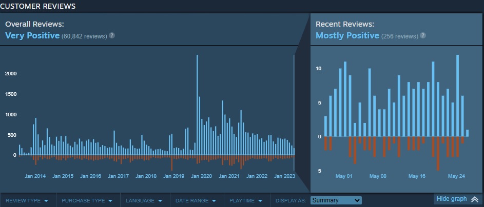 CoH 2 Reviews steam.jpg