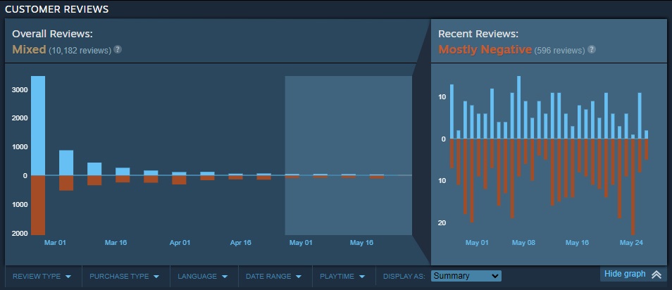 CoH 3 Reviews steam.jpg