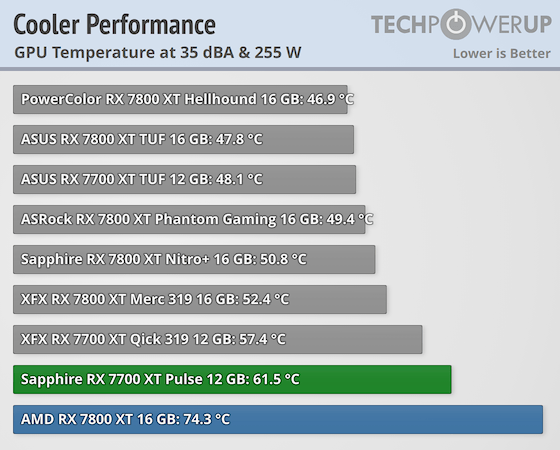 cooler-performance-comparison-gpu.png