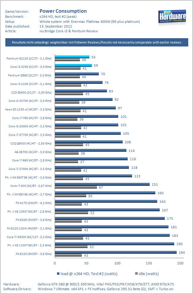 core-i3-pentium-ivy-bridge-x-power-consumption-png.307106