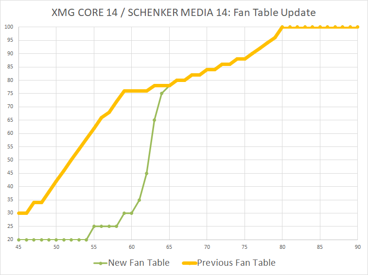 core14_fan-table-update_2021-07.png