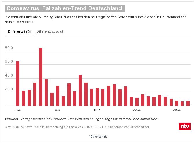 Coronavirus_-_aktuelle_Zahlen_Daten_zur_Epidemie_in_Deutschland,_Europa_und_der_Welt_-_n-tv.de...png
