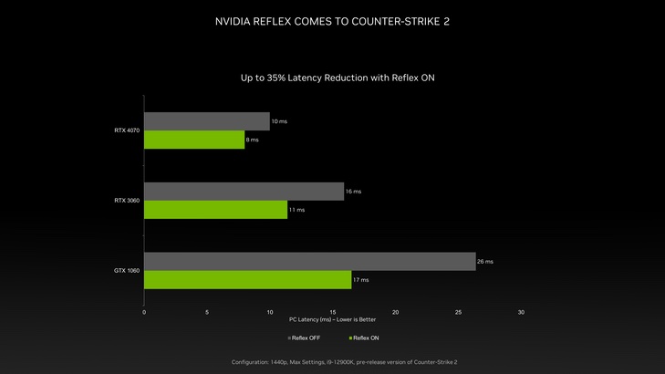 counter-strike-2-nvidia-reflex-low-latency-pcgh.jpg