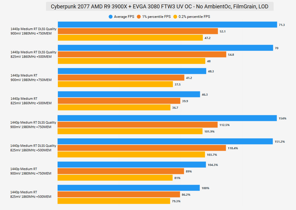 CPU - 1440p RT Medium.png