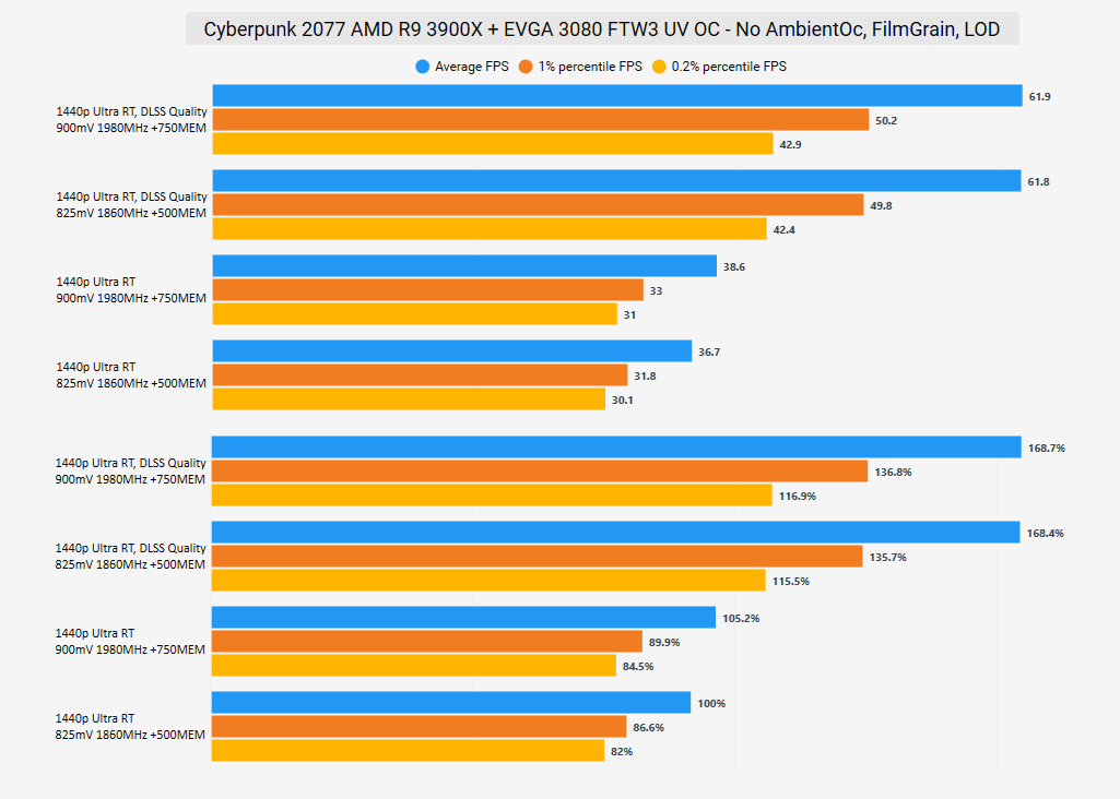 CPU - 1440p Ultra RT.png