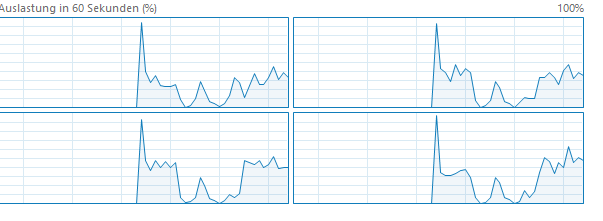 cpu auslastung.PNG