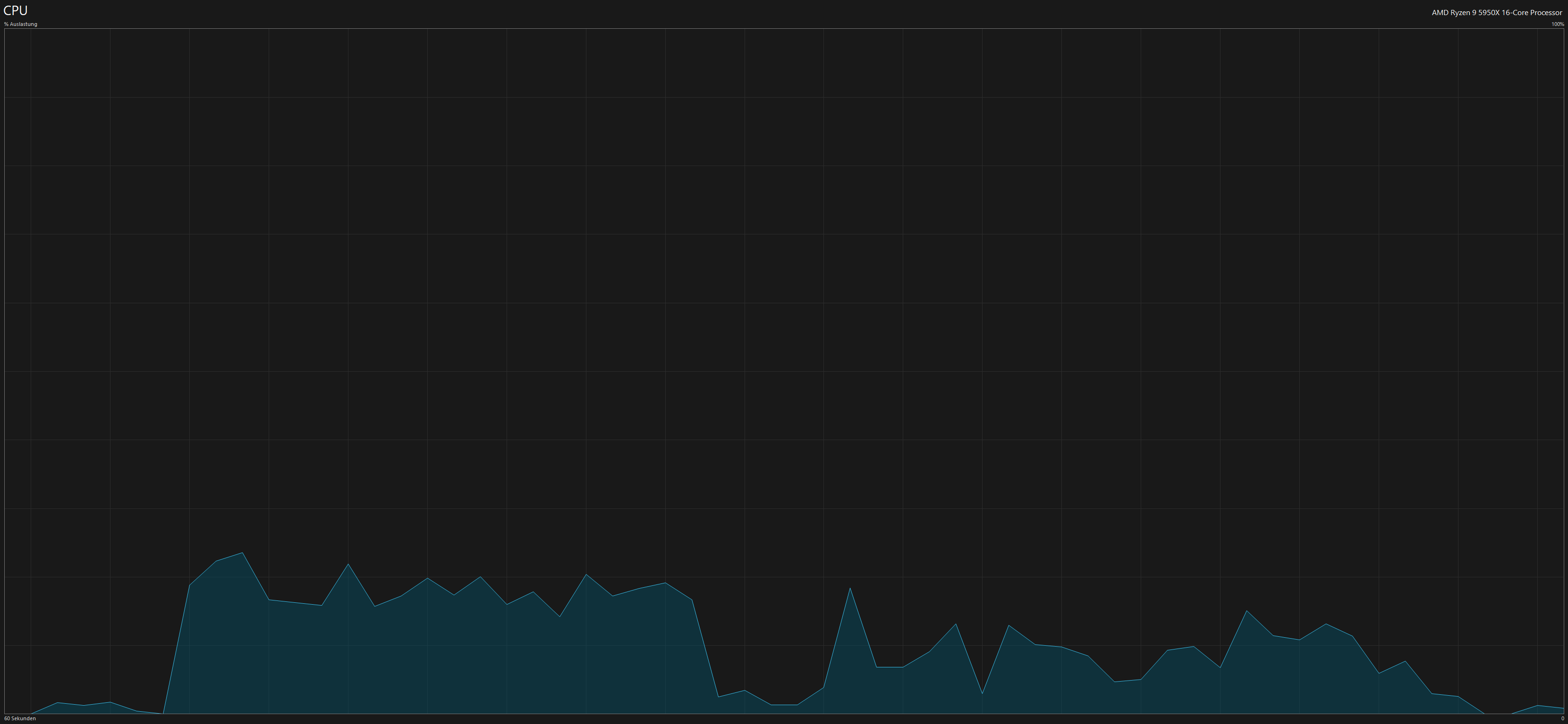 CPU Auslastung SCSI.png