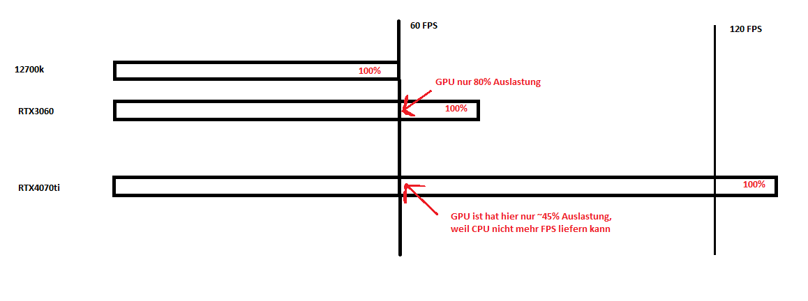 CPU Limit visualisiert.png