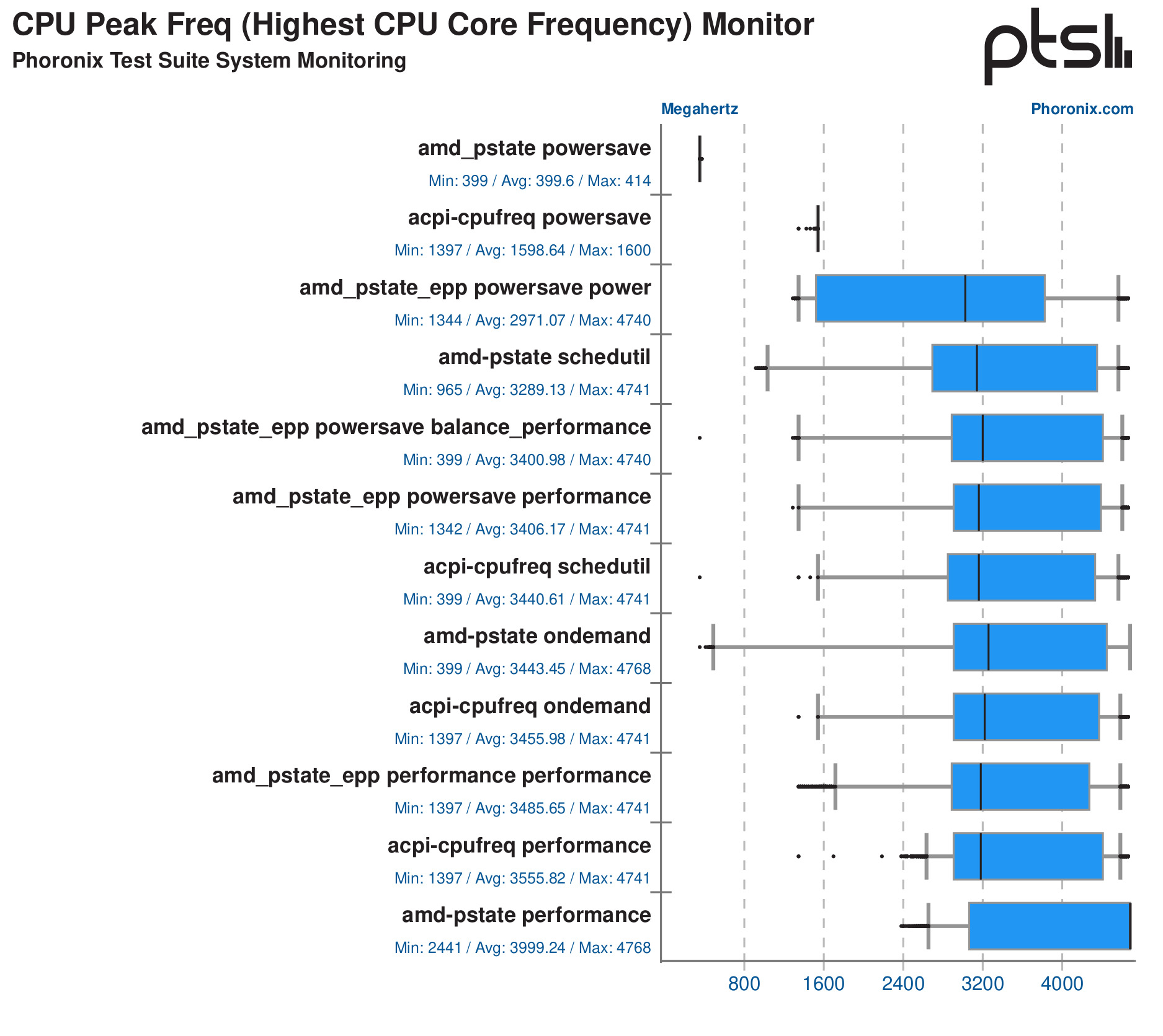 cpu-peak-freq-highest-cpu-core-frequency-monitor-ptssm.jpg