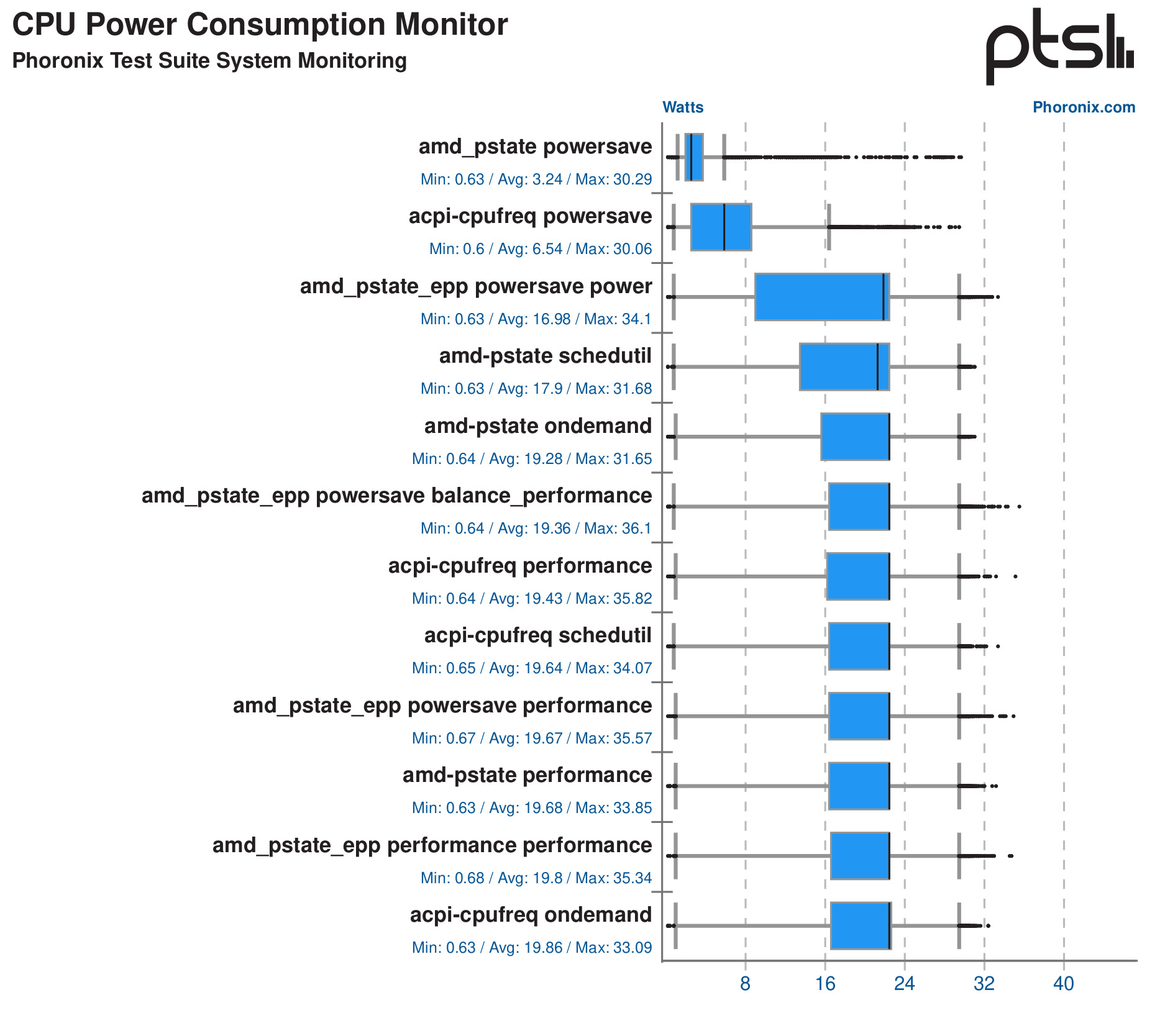 cpu-power-consumption-monitor-ptssm.jpg