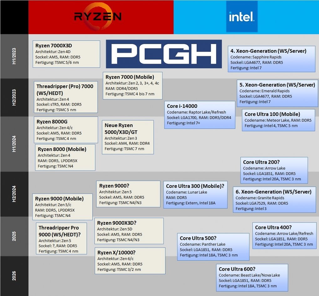 cpu-roadmap-1-pcgh.jpg