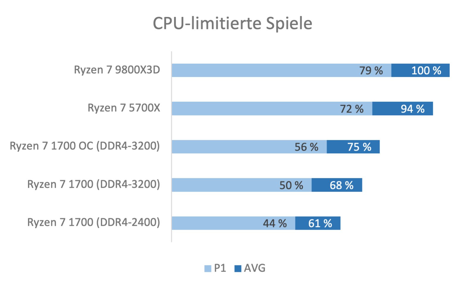 Index CPU-lastige Spiele.png