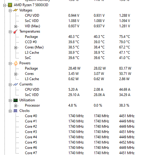 CPU Takt nach Anwendungen.PNG