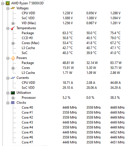 CPU Takt vor Anwendungen.PNG