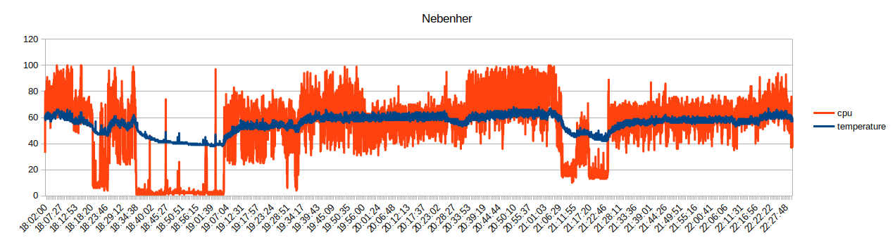 cpu-temp-nebenher.png