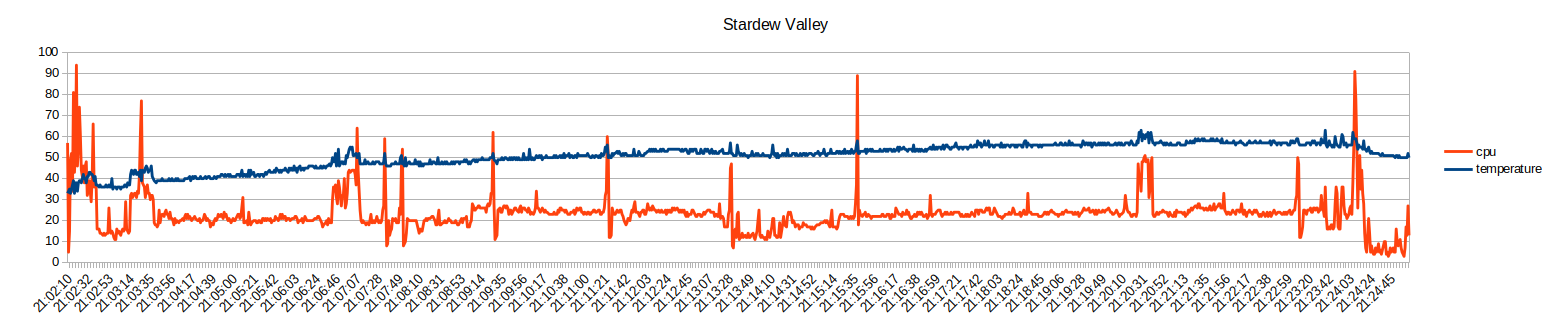 cpu-temp-stardew-neu.png