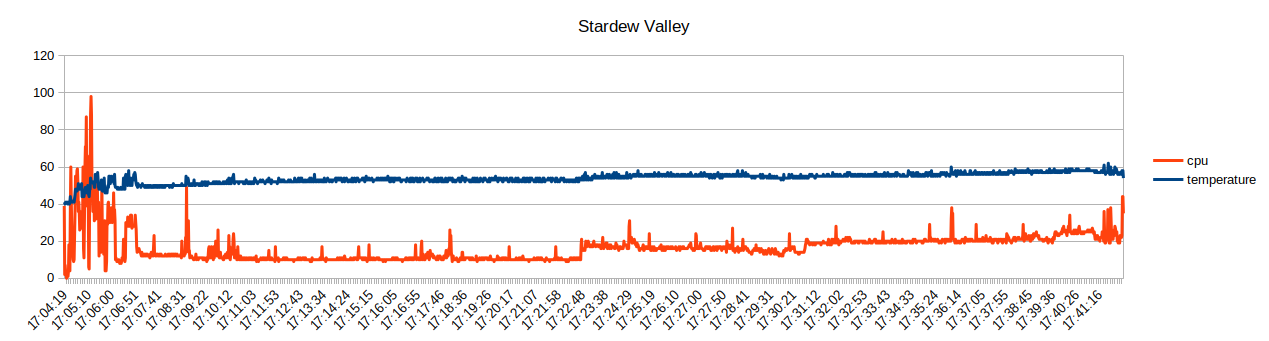 cpu-temp-stardew.png